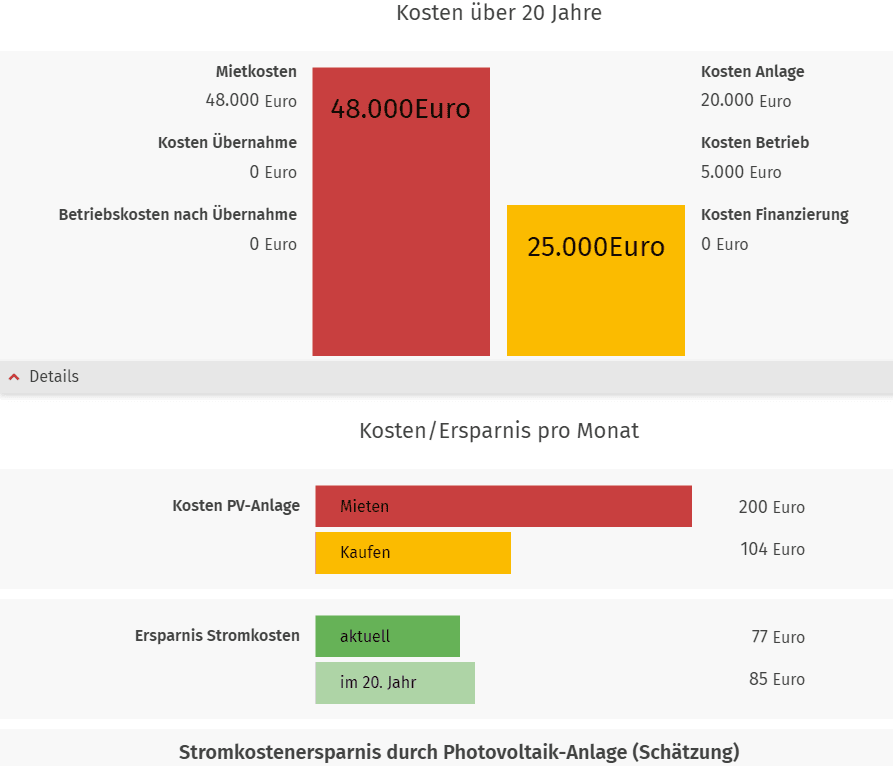 PV-Anlage: mieten oder kaufen?