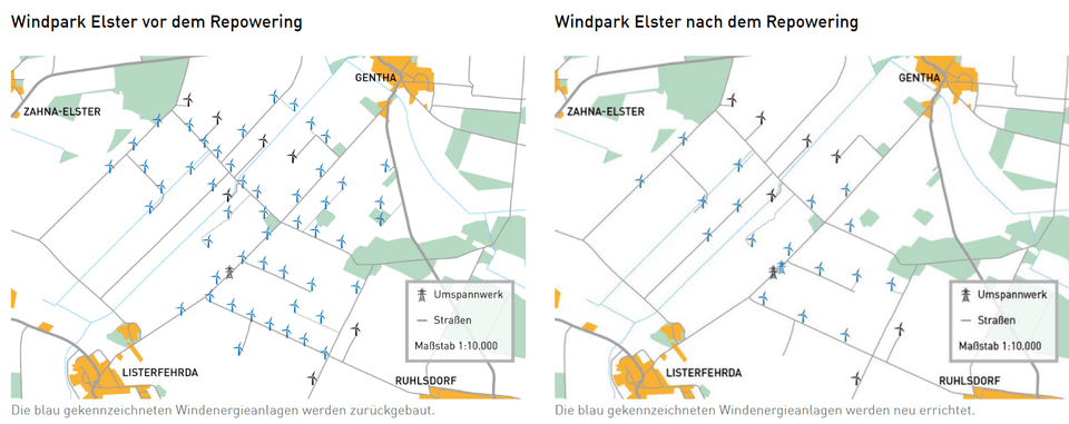 Die Vorteile zusammengefasst - Weniger Windenergieanlagen - Anlagen laufen mit geringerer Drehzahl und damit auch optisch ruhiger - Gesamtfläche des Windparks verringert sich um rund 30% - 6 Mal höhere Stromproduktio.