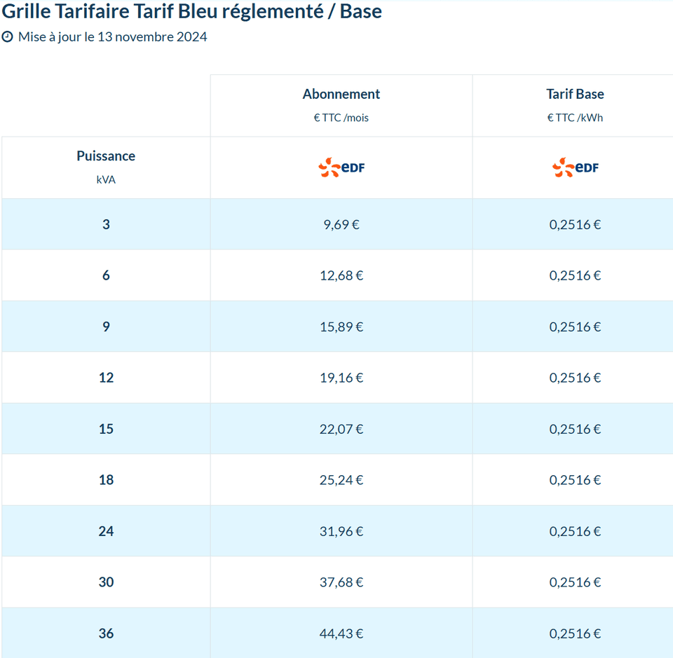 Grille Tarifaire Tarif Bleu réglementé / Base