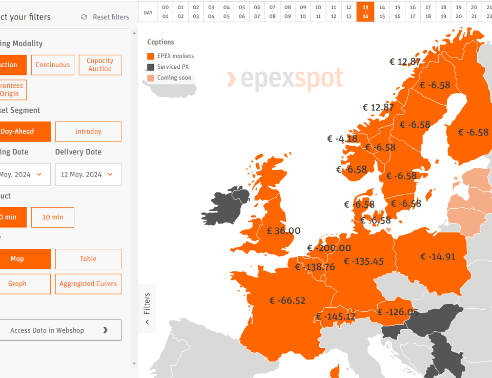 Epex Spot Markt 13-14 Uhr am 12 Mai 2024