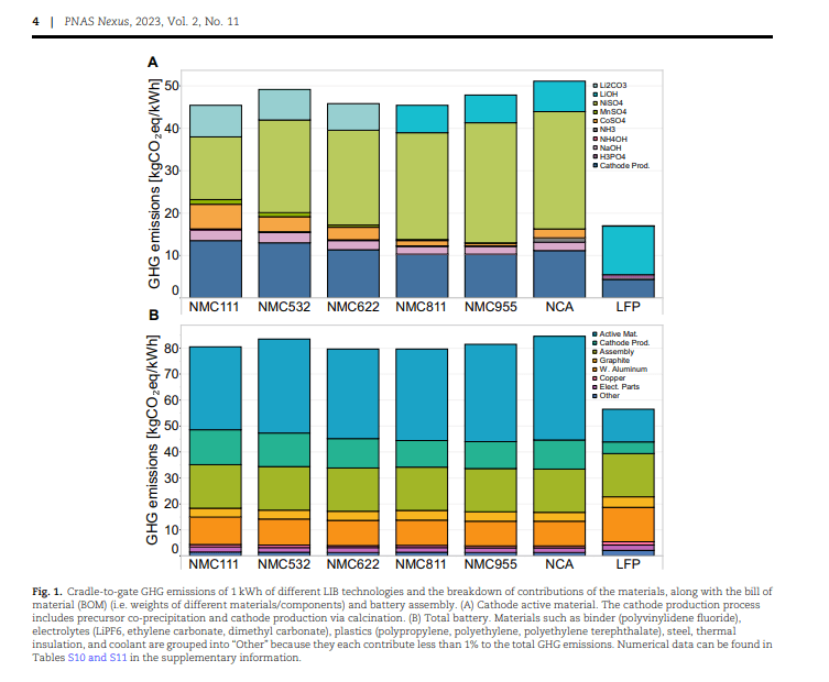 Estimating the environmental impacts of global lithium-ion battery supply chain: