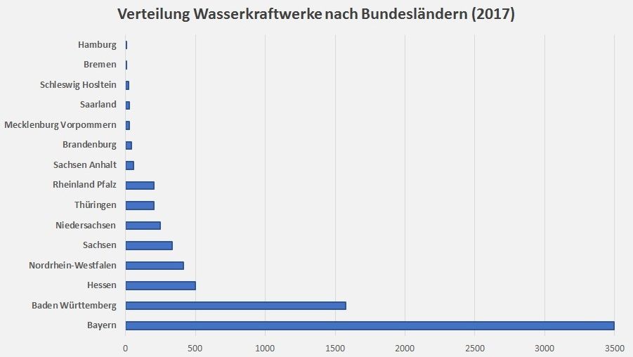 Wasserkraftstandorte in Deutschland 2017
