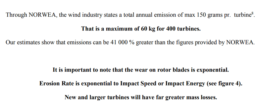 Through NORWEA, the wind industry states a total annual emission of max 150 grams pr. turbine That is a maximum of 60 kg for 400 turbines. Our estimates show that emissions can be 41 000 % greater than the figures provided by NORWEA.