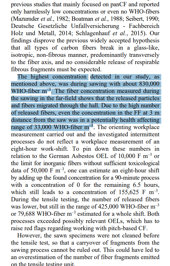 The highest concentration detected in our study, as mentioned above, was during sawing with about 830,000 WHO-fiber m–3. The fiber concentration measured during the sawing in the far-field shows that the released particles and fibers migrated through the hall. Due to the high number of released fibers, even the concentration in the FF at 3 m distance from the saw was in a potentially health affecting range of 33,000 WHO-fiber m–3.