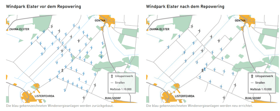 Mit dem Repowering, also dem Ersetzen der Altanlagen durch modernere und effizientere Windräder, liegt die Stromproduktion im neuen Windpark mit weniger Anlagen um ein Vielfaches höher. Die Altanlagen vom Typ ENERCON E-40 haben eine Leistung von 600 Kilowatt, die neuen  SG 6.6-155 dagegen verfügen über eine Leistung von 6.600 Kilowatt. Gleichzeitig verringert sich die Gesamtfläche des Parks um ca. ein Drittel.