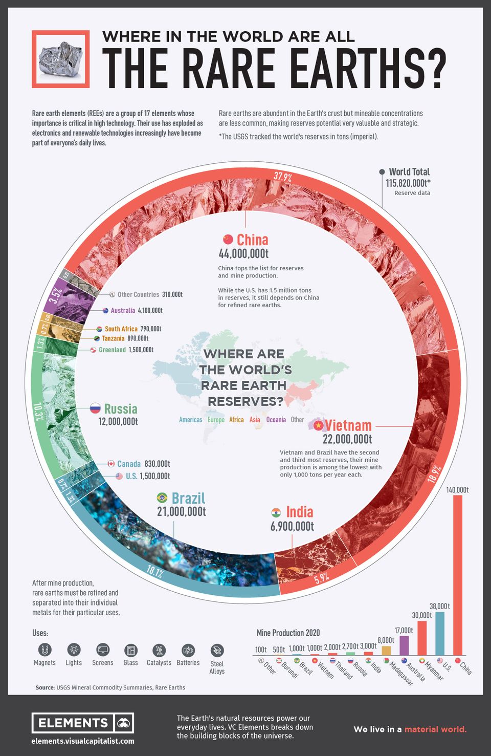 Rare Earths Elements: Where in the World Are They