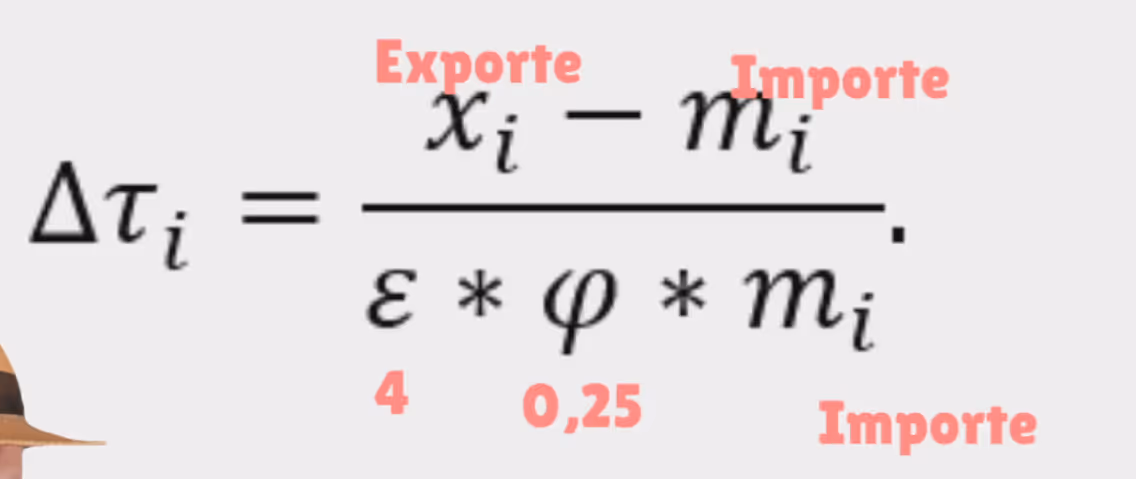 Reciprocal Tariff Calculations.