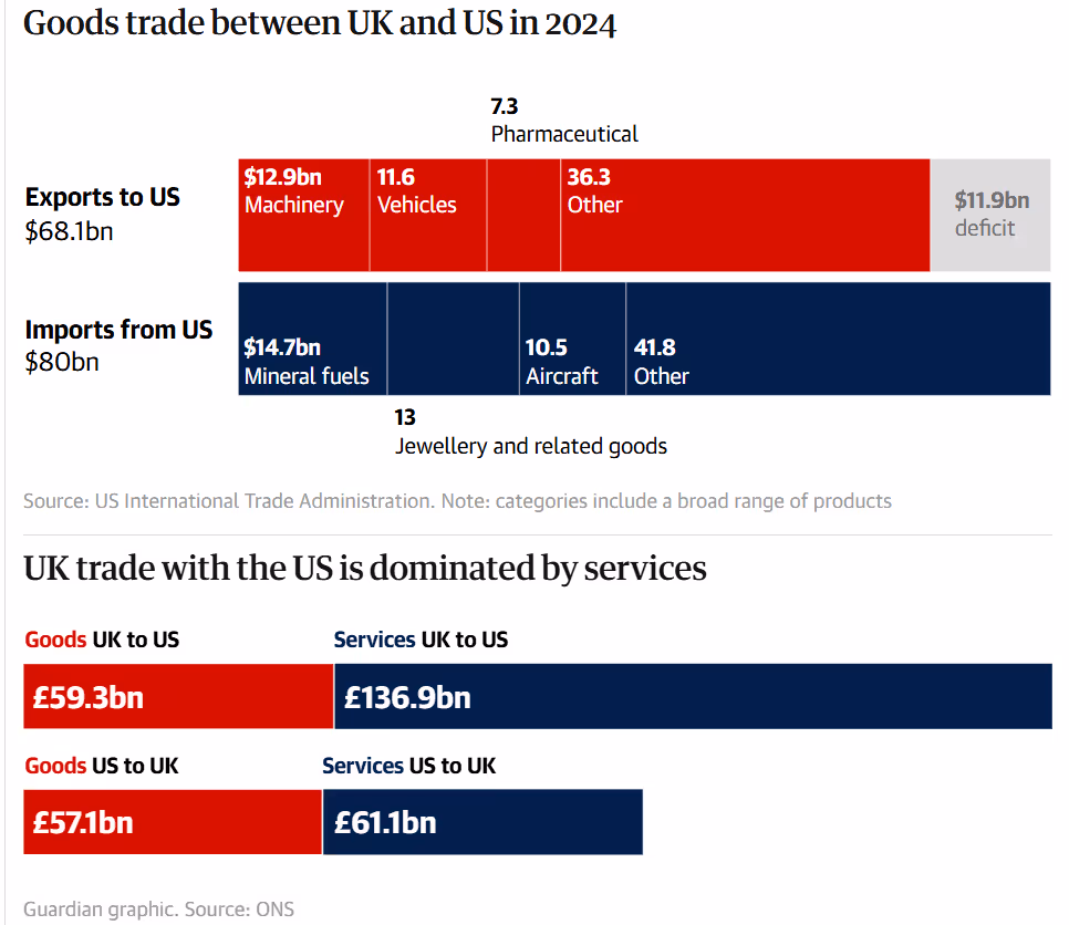 Trump und Starmer bestätigen „Durchbruch“ bei Handelsabkommen zwischen den USA und Großbritannien.