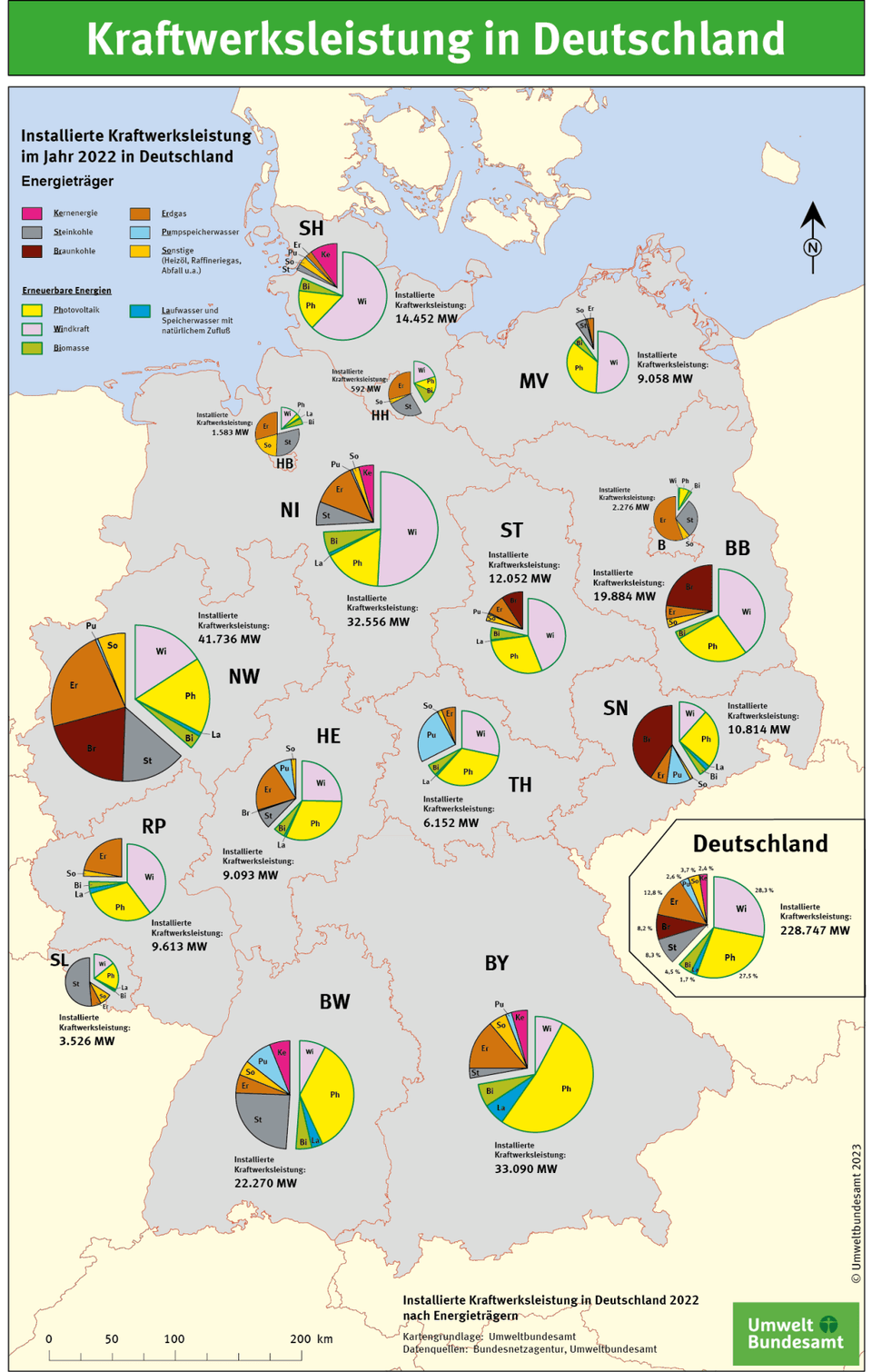 Kraftwerksleistung